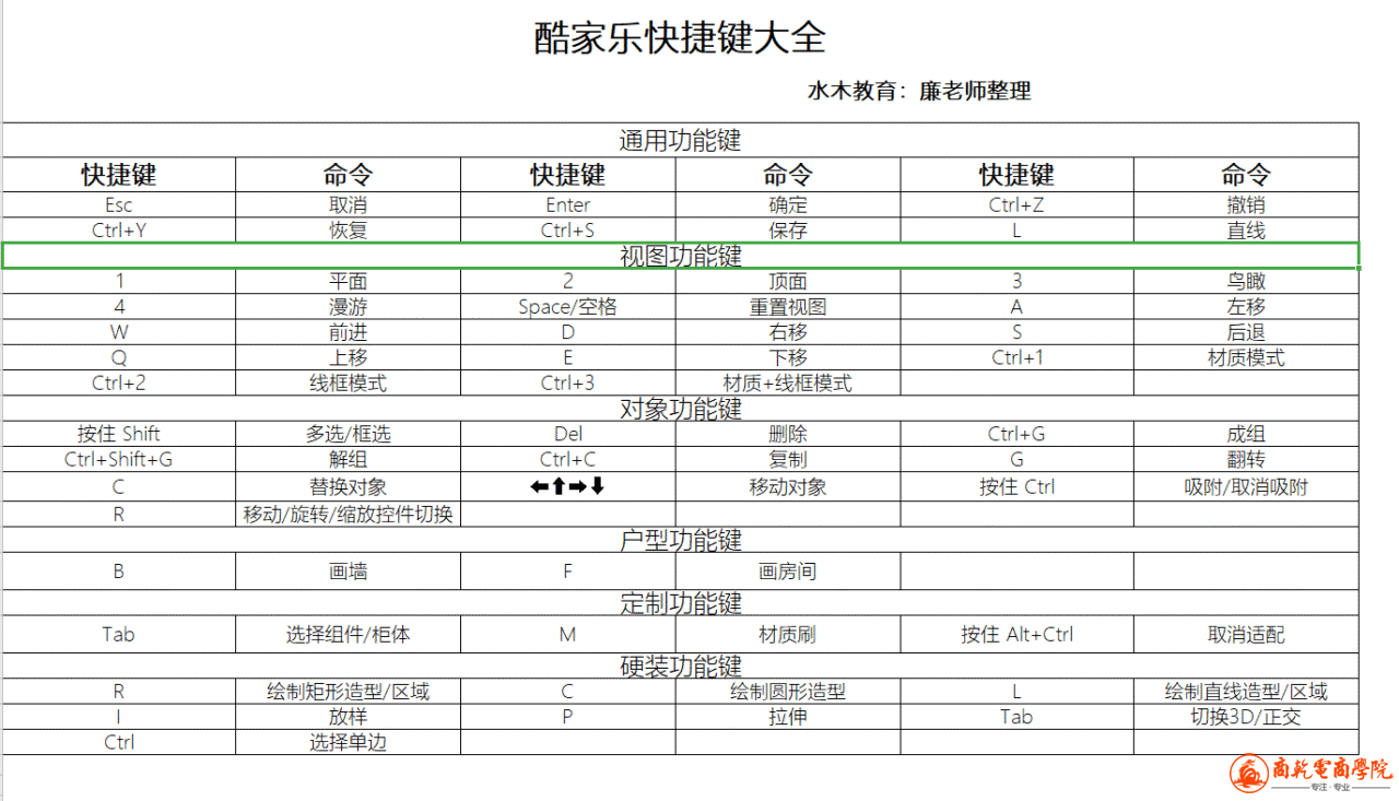 酷家乐快捷键.png