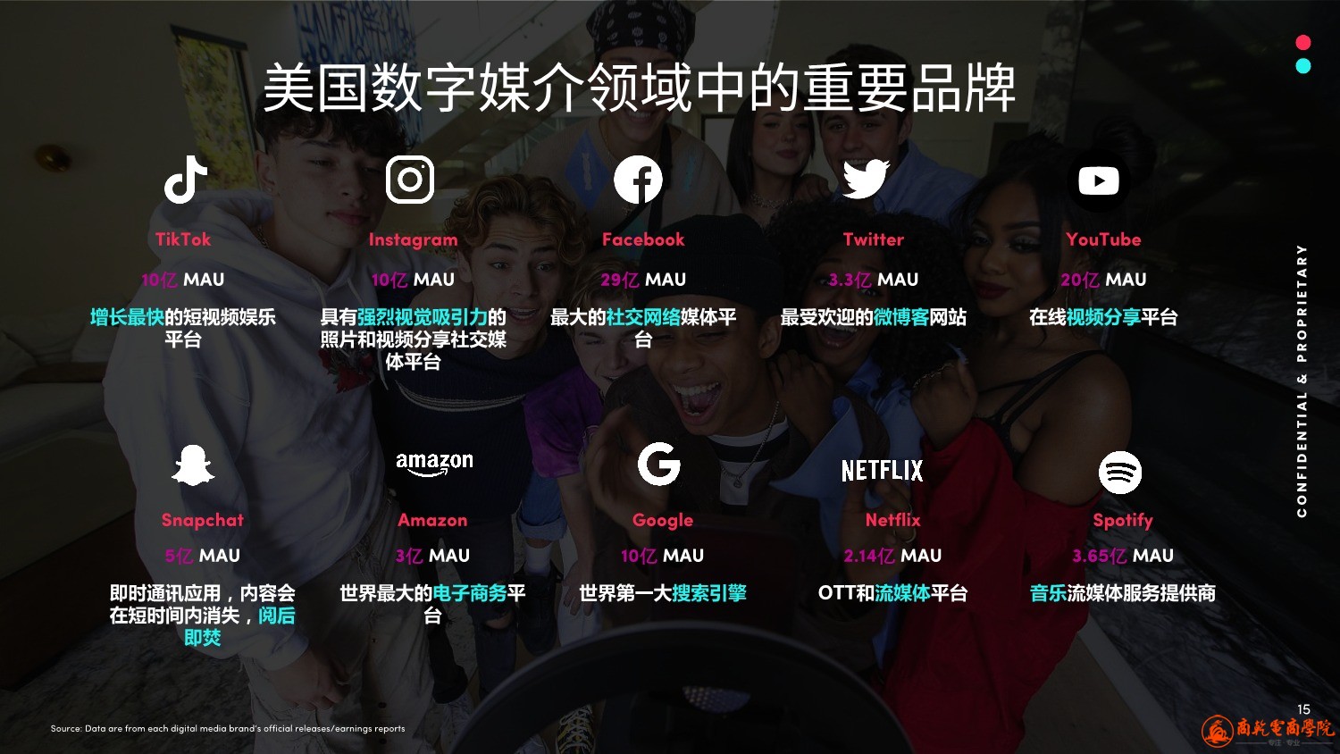 2022TikTok全美营销报告_15.jpeg