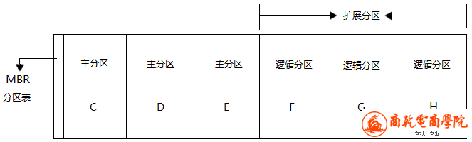 mbr-vs-gpt-02.png