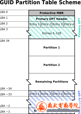 mbr-vs-gpt-03.png